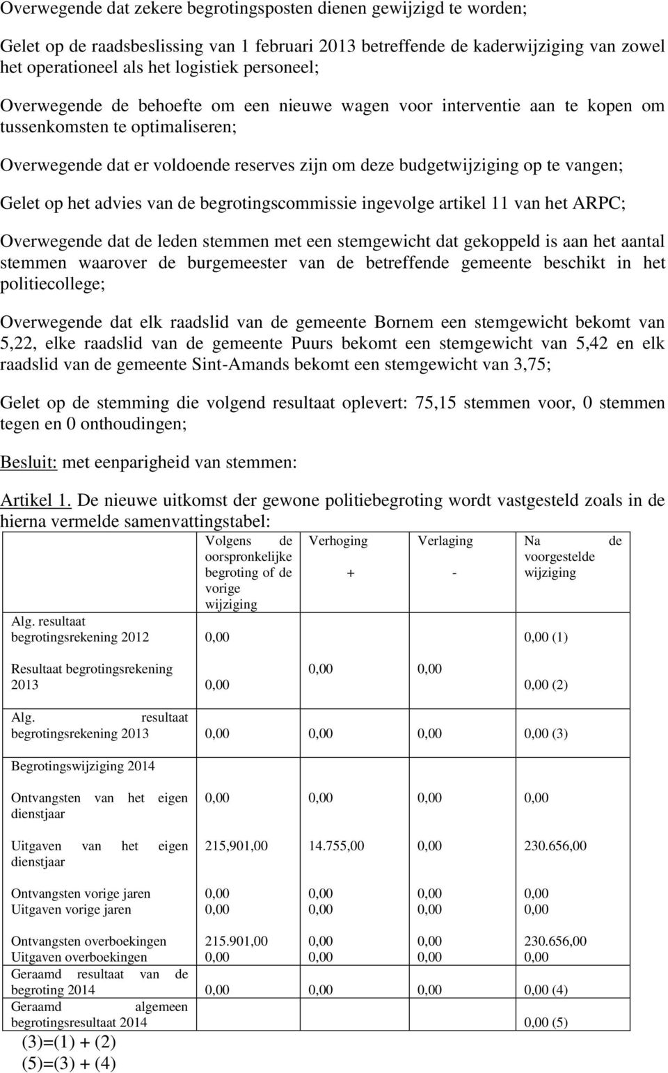 vangen; Gelet op het advies van de begrotingscommissie ingevolge artikel 11 van het ARPC; Overwegende dat de leden stemmen met een stemgewicht dat gekoppeld is aan het aantal stemmen waarover de