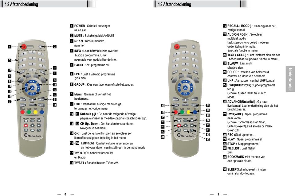 PAUSE : Zet programma stil. 6 EPG : Laat TV/Radio programma gids zien. GROUP : Kies een favorieten of satelliet zender. Menu : Ga naar of verlaat het hoofdmenu.