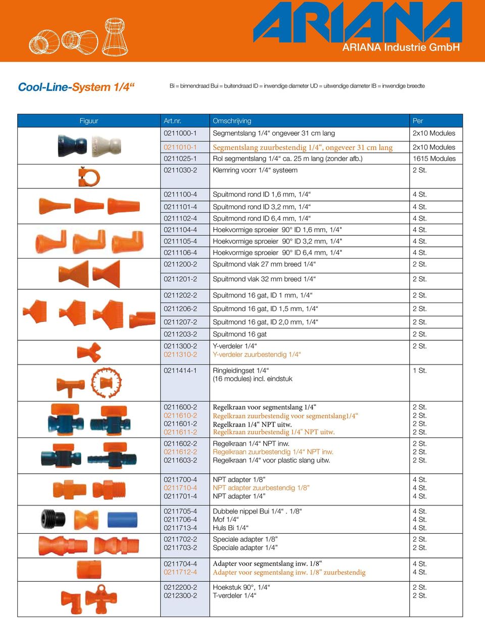 ) 1615 Modules 0211030-2 Klemring voorr 1/4 systeem 0211100-4 Spuitmond rond ID 1,6 mm, 1/4 0211101-4 Spuitmond rond ID 3,2 mm, 1/4 0211102-4 Spuitmond rond ID 6,4 mm, 1/4 0211104-4 Hoekvormige