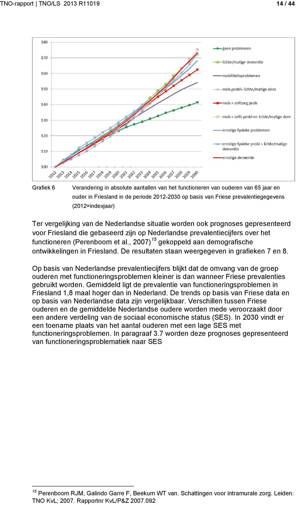 functioneren (Perenboom et al., 2007) 15 gekoppeld aan demografische ontwikkelingen in Friesland. De resultaten staan weergegeven in grafieken 7 en 8.