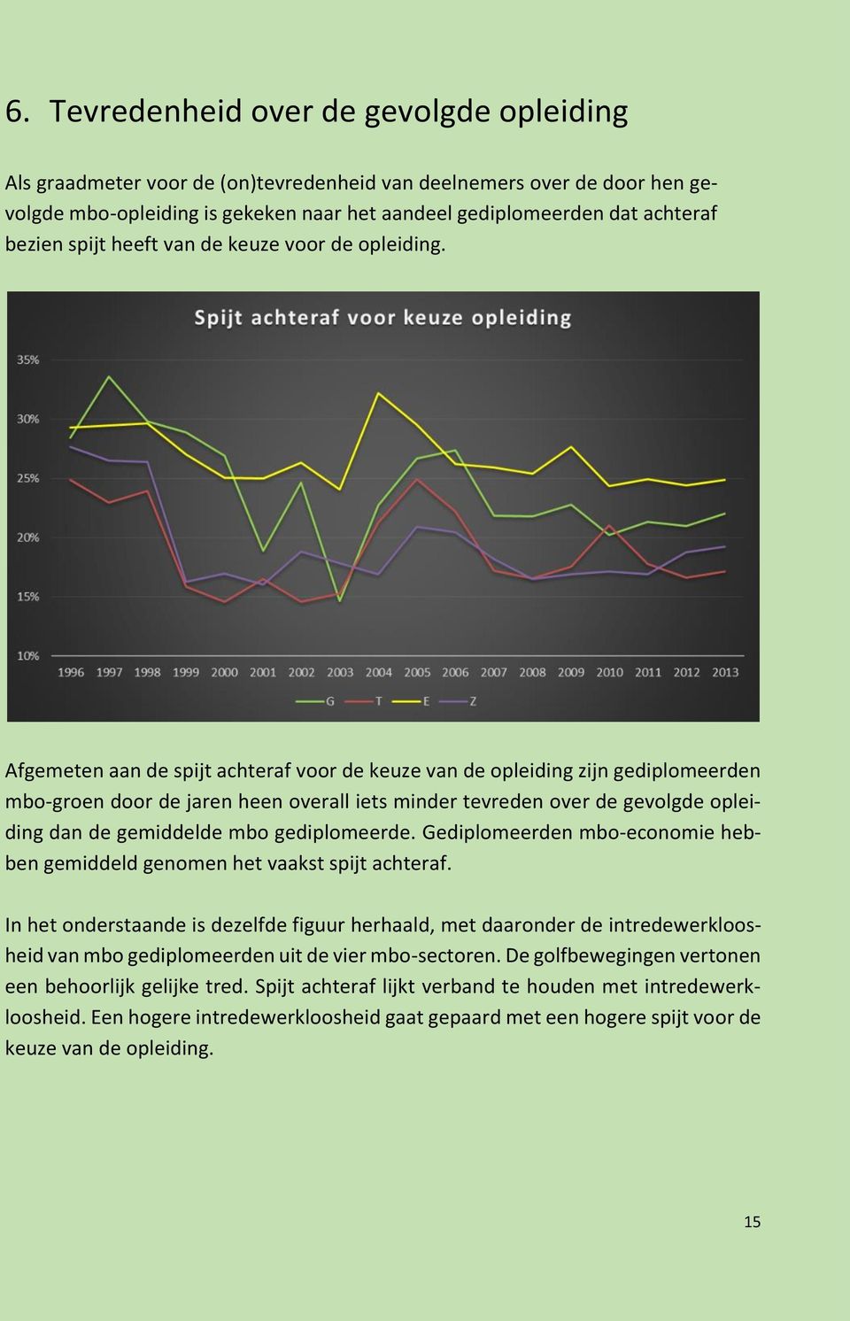 Afgemeten aan de spijt achteraf voor de keuze van de opleiding zijn gediplomeerden mbo-groen door de jaren heen overall iets minder tevreden over de gevolgde opleiding dan de gemiddelde mbo