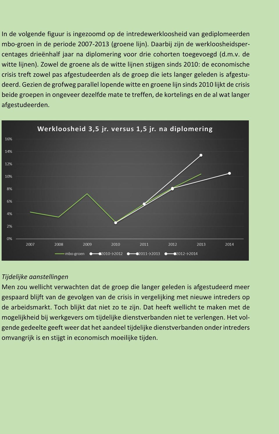 Zowel de groene als de witte lijnen stijgen sinds 2010: de economische crisis treft zowel pas afgestudeerden als de groep die iets langer geleden is afgestudeerd.