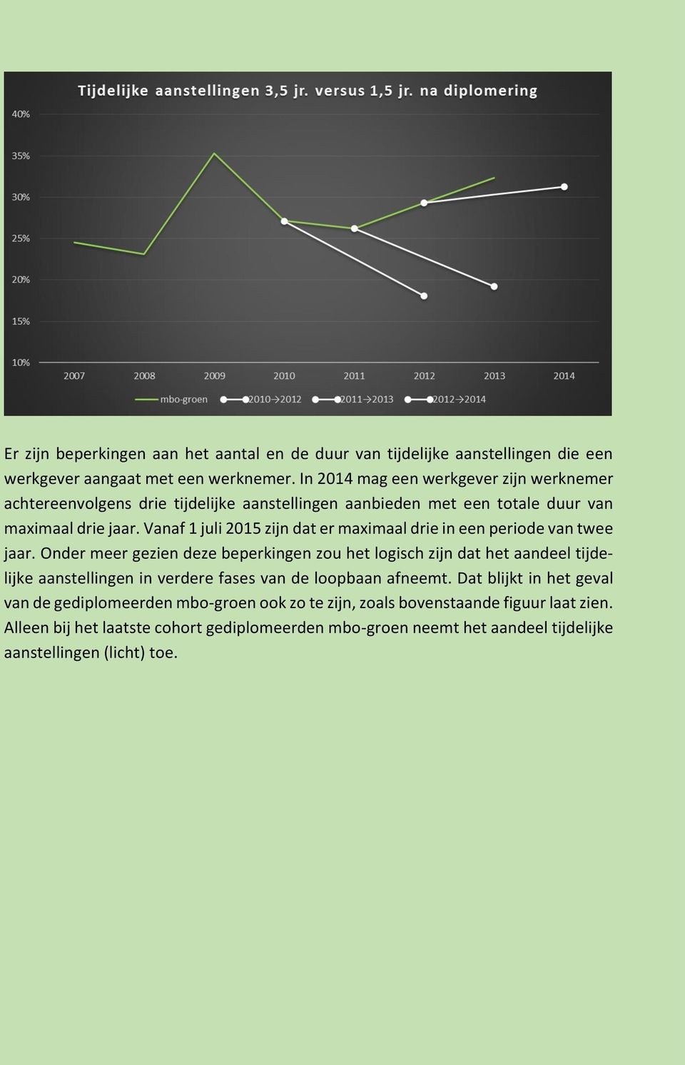 Vanaf 1 juli 2015 zijn dat er maximaal drie in een periode van twee jaar.