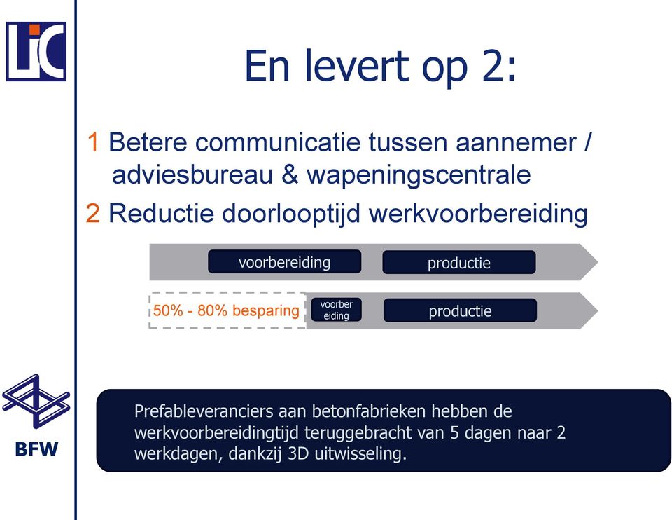 50% - 80% besparing voorber eiding productie Prefableveranciers aan betonfabrieken