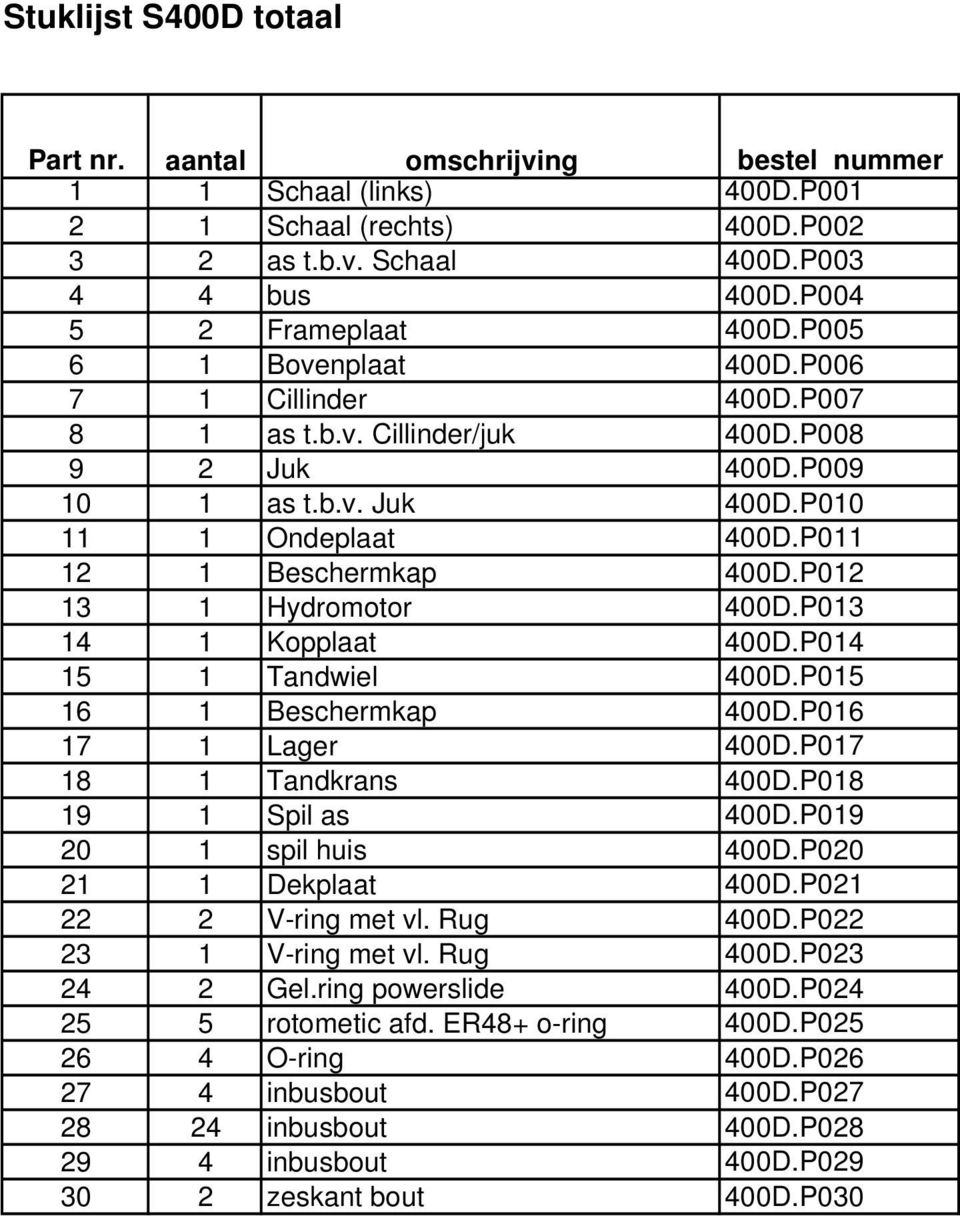 P012 13 1 Hydromotor 400D.P013 14 1 Kopplaat 400D.P014 15 1 Tandwiel 400D.P015 16 1 Beschermkap 400D.P016 17 1 Lager 400D.P017 18 1 Tandkrans 400D.P018 19 1 Spil as 400D.P019 20 1 spil huis 400D.