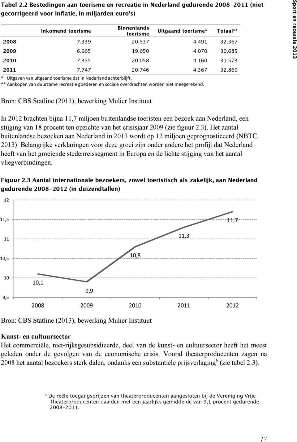 2009 (zie figuur 2.3). Het aantal buitenlandse bezoeken aan Nederland in 2013 wordt op 12 miljoen geprognosticeerd (NBTC, 2013).