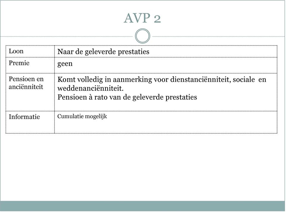 dienstanciënniteit, sociale en weddenanciënniteit.