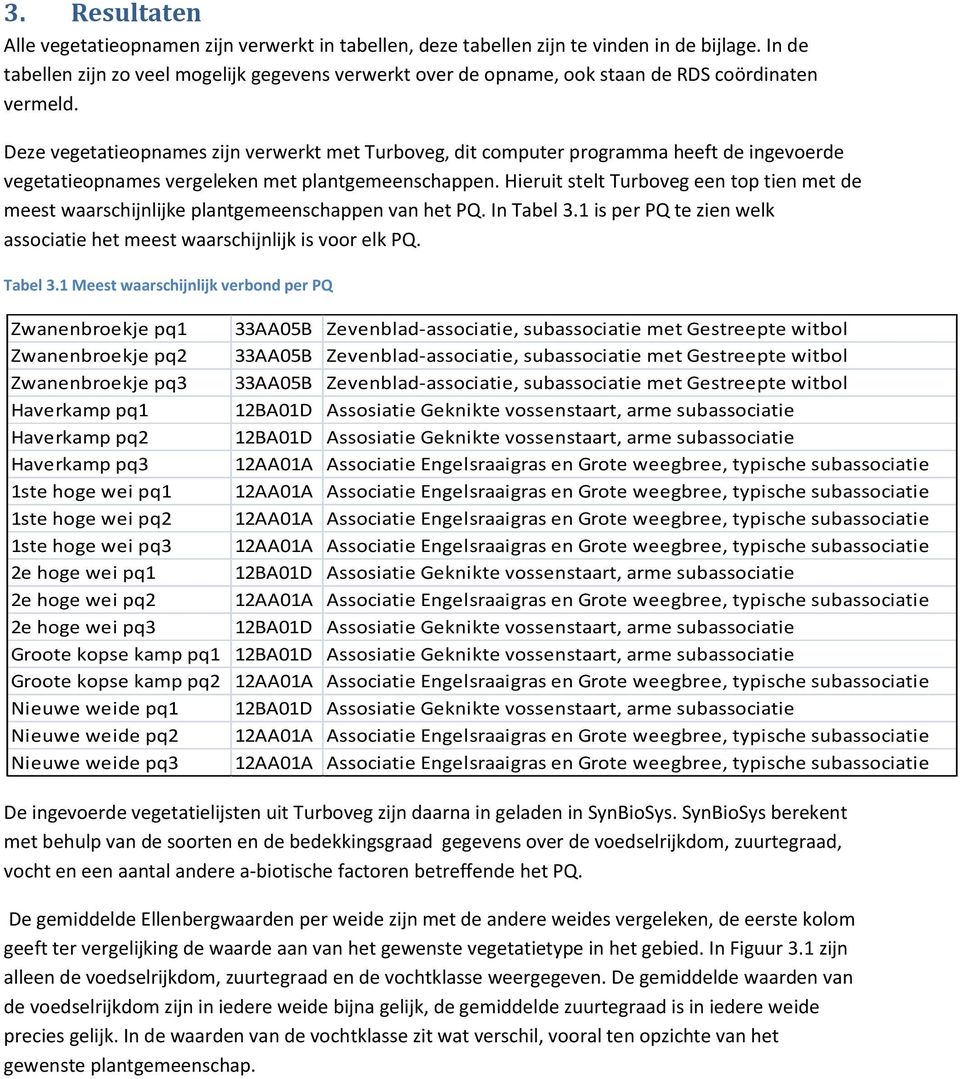 Deze vegetatieopnames zijn verwerkt met Turboveg, dit computer programma heeft de ingevoerde vegetatieopnames vergeleken met plantgemeenschappen.