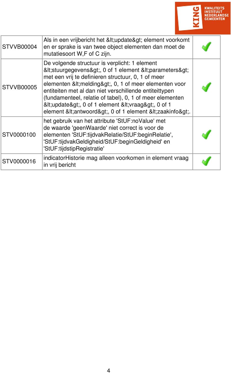 entiteiten met al dan niet verschillende entiteittypen (fundamenteel, relatie of tabel), 0, 1 of meer elementen <update>, 0 of 1 element <vraag>, 0 of 1 element <antwoord>, 0 of 1 element <zaakinfo>.