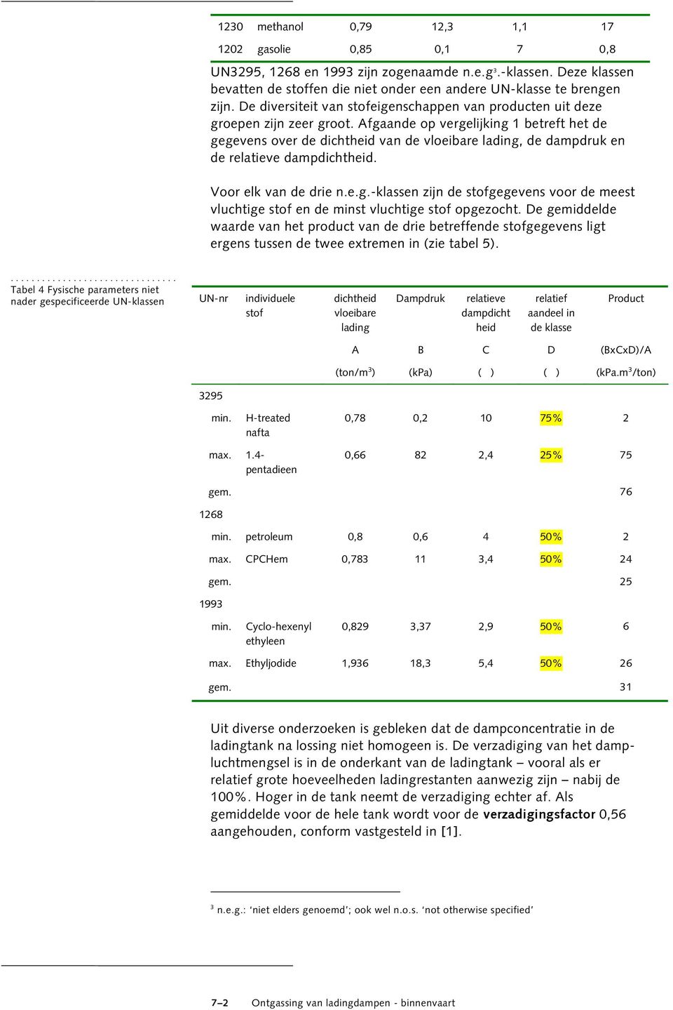 Afgaande op vergelijking 1 betreft het de gegevens over de dichtheid van de vloeibare lading, de dampdruk en de relatieve dampdichtheid. Voor elk van de drie n.e.g.-klassen zijn de stofgegevens voor de meest vluchtige stof en de minst vluchtige stof opgezocht.