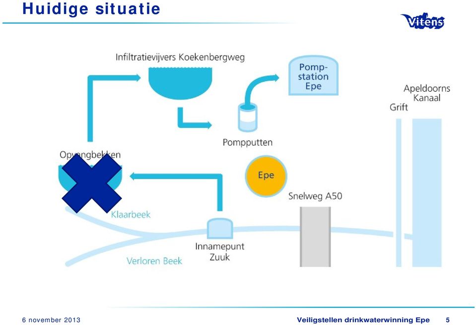 Veiligstellen