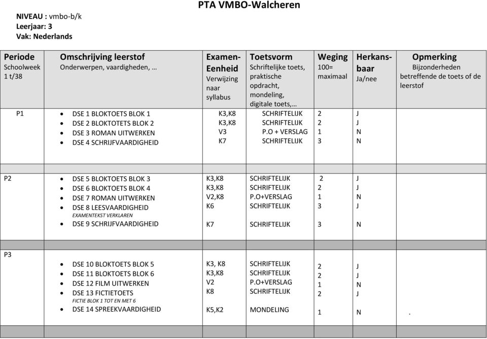 O + VERSLAG 00= maximaal /nee N N P DSE 5 BLOKTOETS BLOK DSE 6 BLOKTOETS BLOK 4 DSE 7 ROMAN UITWERKEN DSE 8 LEESVAARDIGHEID EXAMENTEKST VERKLAREN DSE