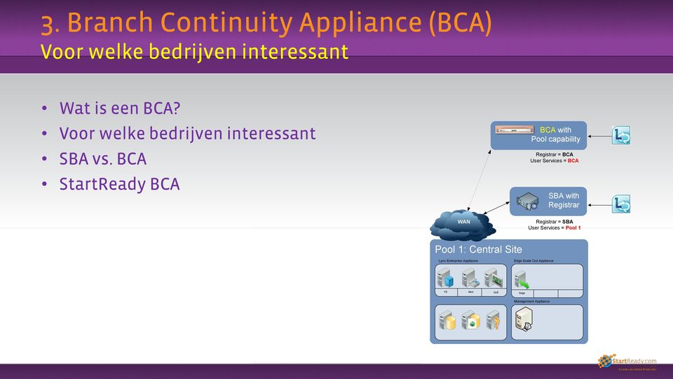 BCA StartReady BCA BCA with Pool capability Registrar = BCA User Services = BCA SBA with