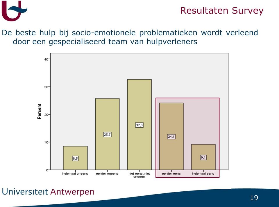 problematieken wordt verleend