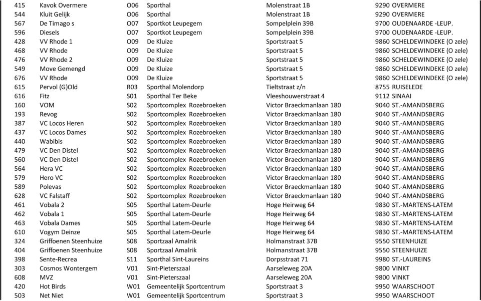 428 VV Rhode 1 O09 De Kluize Sportstraat 5 9860 SCHELDEWINDEKE (O zele) 468 VV Rhode O09 De Kluize Sportstraat 5 9860 SCHELDEWINDEKE (O zele) 476 VV Rhode 2 O09 De Kluize Sportstraat 5 9860