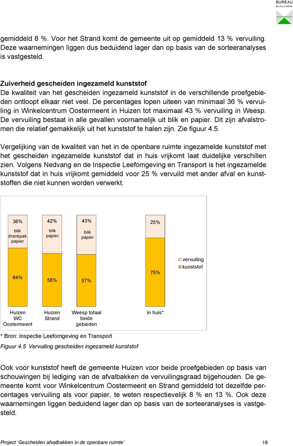 De percentages lopen uiteen van minimaal 36 % vervuiling in Winkelcentrum Oostermeent in Huizen tot maximaal 43 % vervuiling in Weesp.