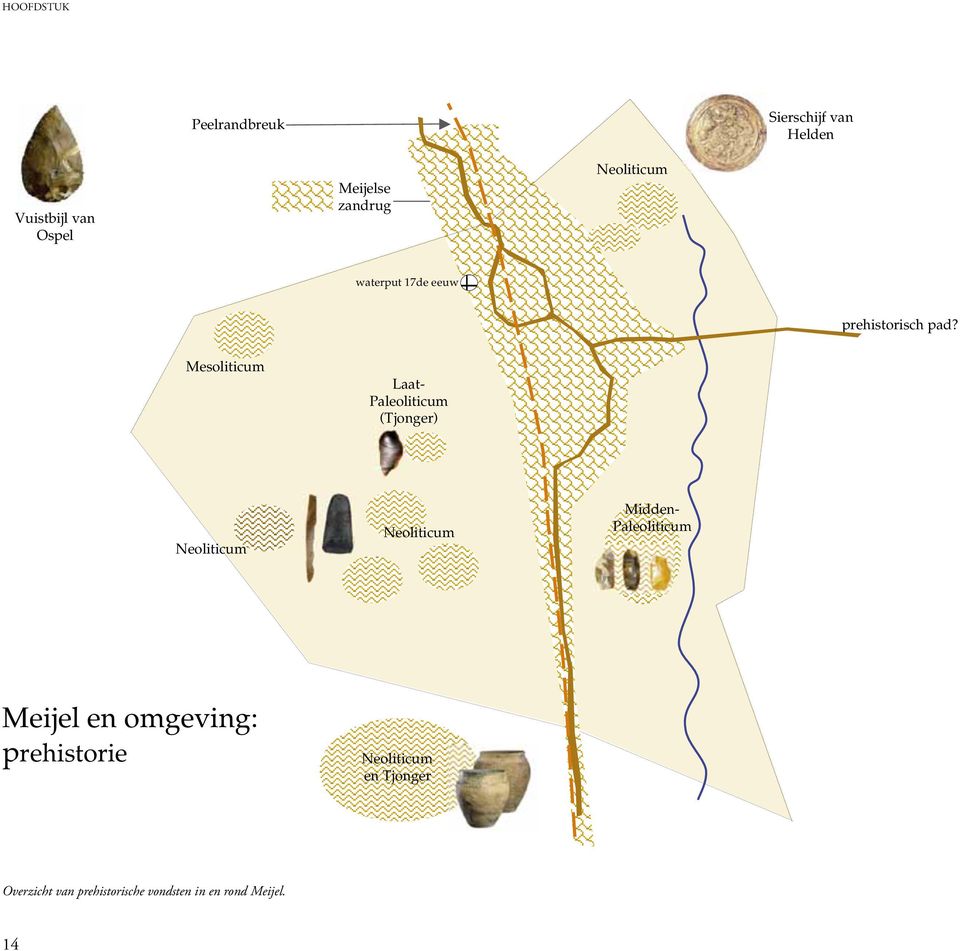 Mesoliticum Laat- Paleoliticum (Tjonger) tomveld Midden- Paleoliticum