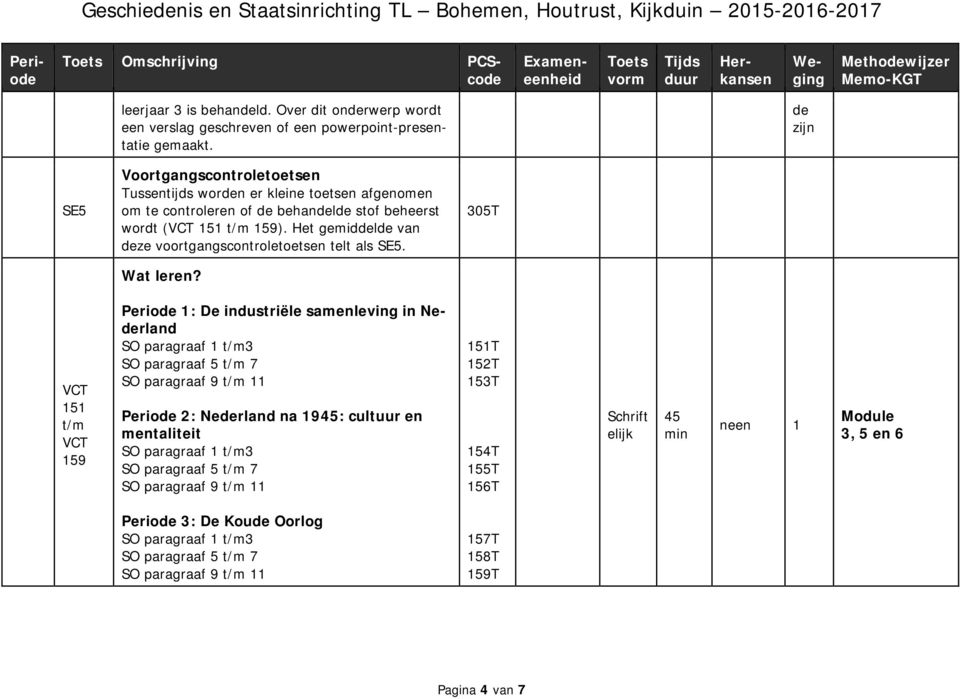 Het gemiddelde van deze voortgangscontroletoetsen telt als SE5. 305T Wat leren?