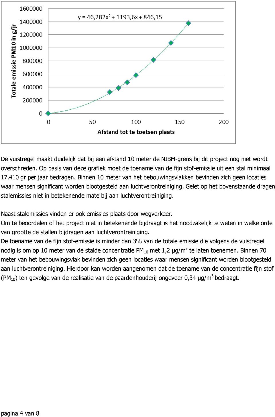 Binnen 10 meter van het bebouwingsvlakken bevinden zich geen locaties waar mensen significant worden blootgesteld aan luchtverontreiniging.