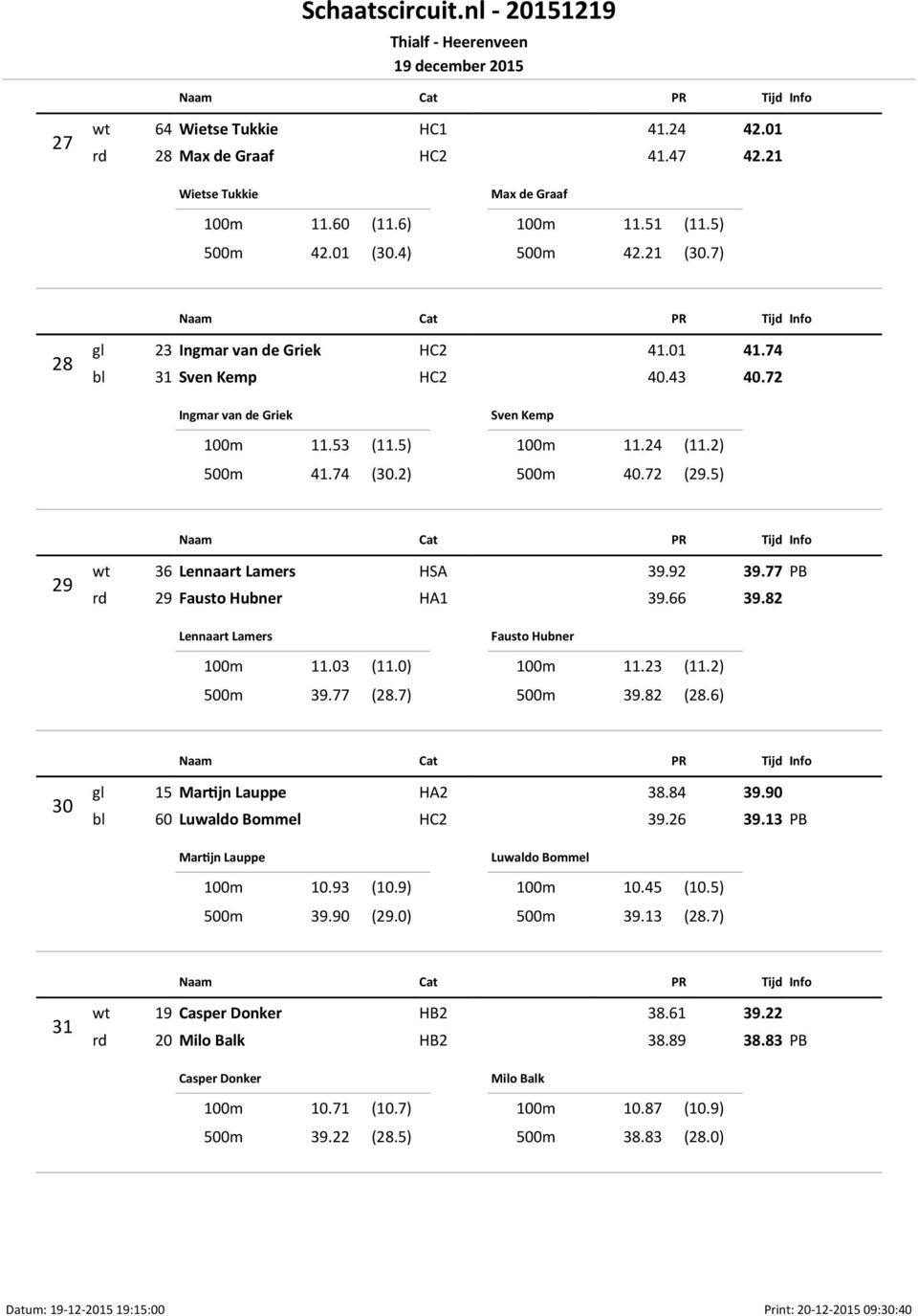 5) 29 wt 36 Lennaart Lamers HSA 39.92 39.77 rd 29 Fausto Hubner HA1 39.66 39.82 Lennaart Lamers 100m 11.03 (11.0) 500m 39.77 (28.7) Fausto Hubner 100m 11.23 (11.2) 500m 39.82 (28.