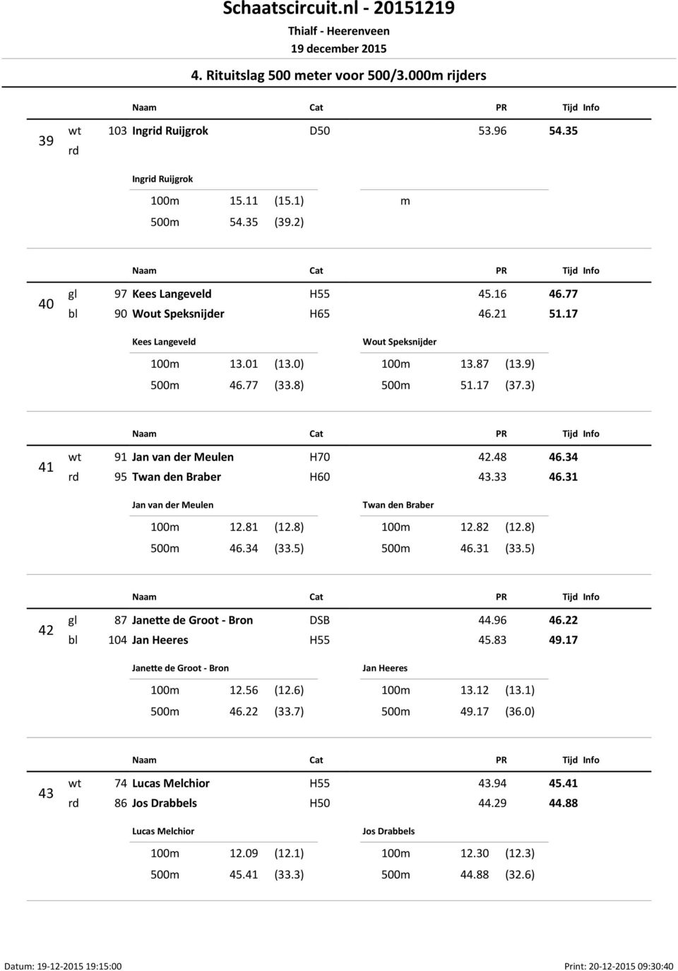 34 rd 95 Twan den Braber H60 43.33 46.31 Jan van der Meulen 100m 12.81 (12.8) 500m 46.34 (33.5) Twan den Braber 100m 12.82 (12.8) 500m 46.31 (33.5) 42 gl 87 Jane e de Groot - Bron DSB 44.96 46.