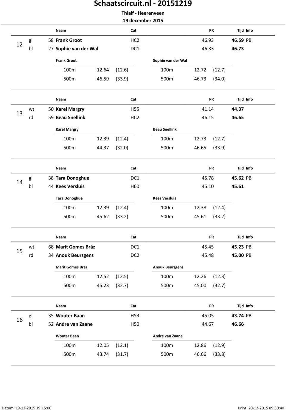 9) 14 gl 38 Tara Donoghue DC1 45.78 45.62 bl 44 Kees Versluis H60 45.10 45.61 Tara Donoghue 100m 12.39 (12.4) 500m 45.62 (33.2) Kees Versluis 100m 12.38 (12.4) 500m 45.61 (33.