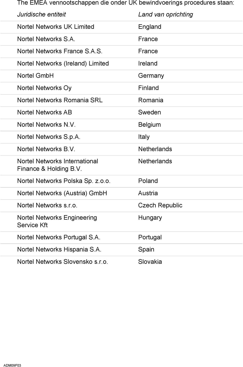 V. Nortel Networks International Finance & Holding B.V. Nortel Networks Polska Sp. z.o.o. Nortel Networks (Austria) GmbH Nortel Networks s.r.o. Nortel Networks Engineering Service Kft Nortel Networks Portugal S.