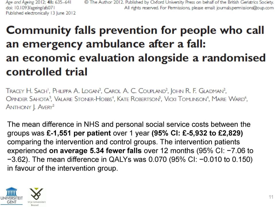 The intervention patients experienced on average 5.34 fewer falls over 12 months (95% CI: 7.