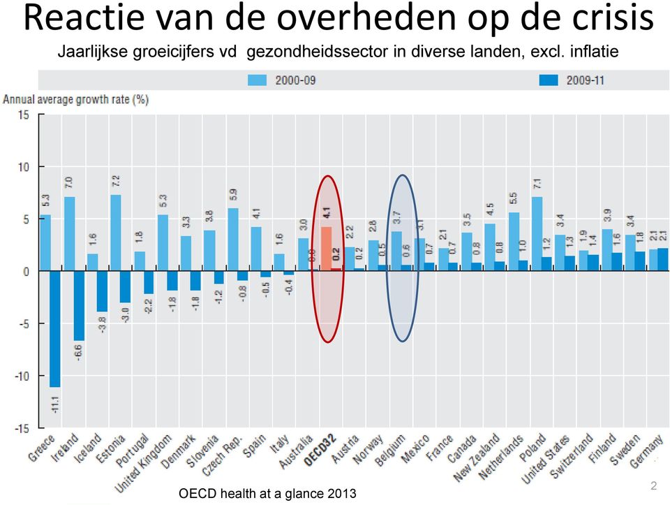 gezondheidssector in diverse landen,