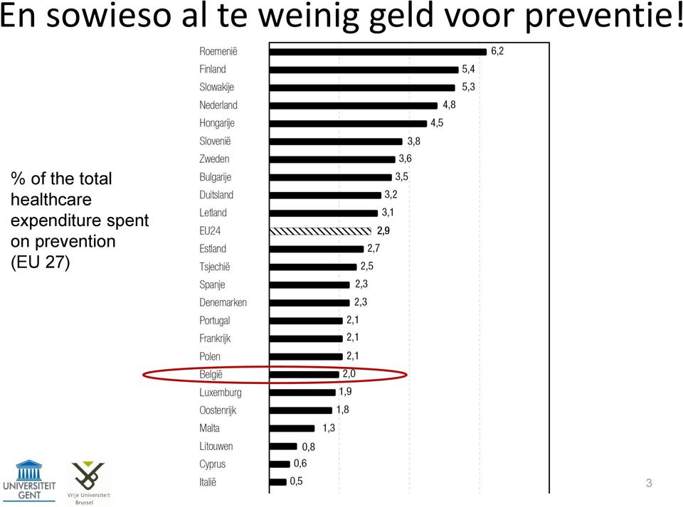 % of the total healthcare