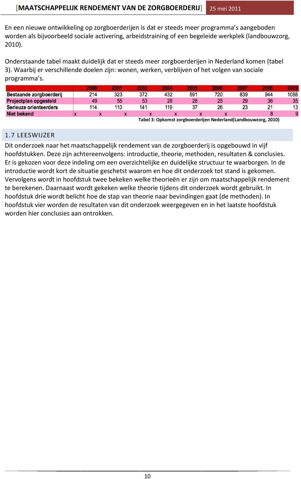 Waarbij er verschillende doelen zijn: wonen, werken, verblijven of het volgen van sociale programma s. Tabel 3: Opkomst zorgboerderijen Nederland(Landbouwzorg, 2010) 1.