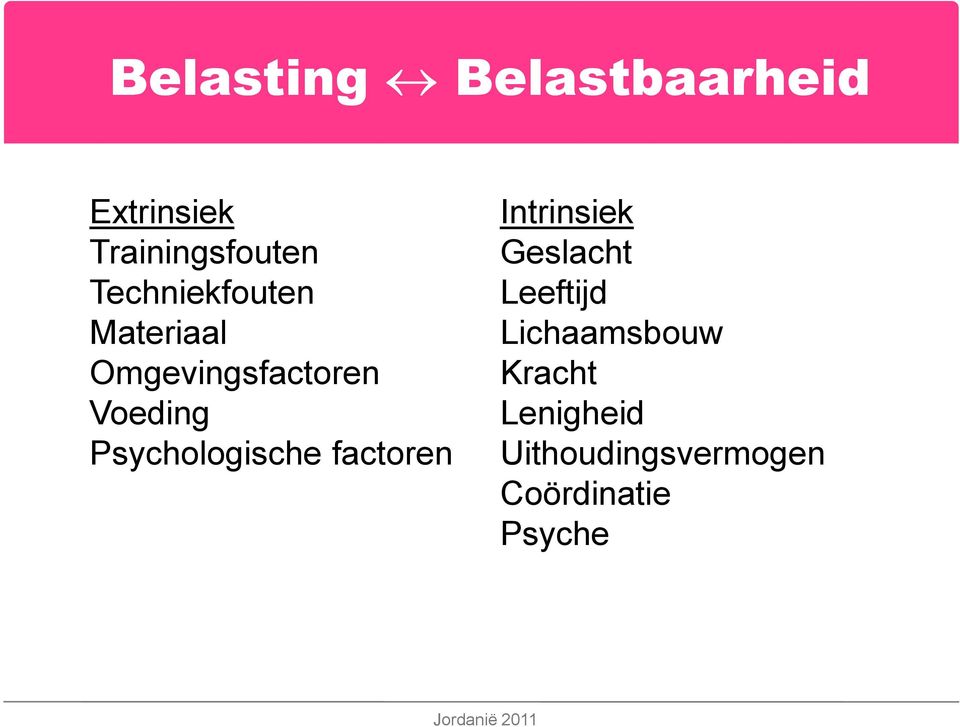 Psychologische factoren Intrinsiek Geslacht Leeftijd