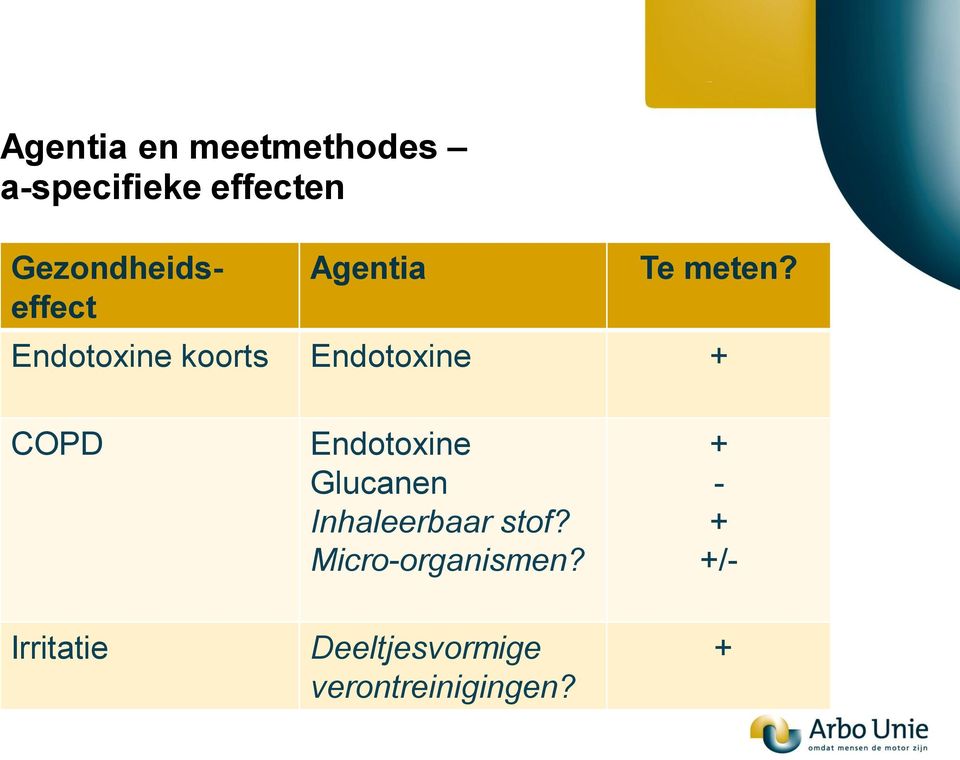 Endotoxine koorts Endotoxine + COPD Endotoxine Glucanen