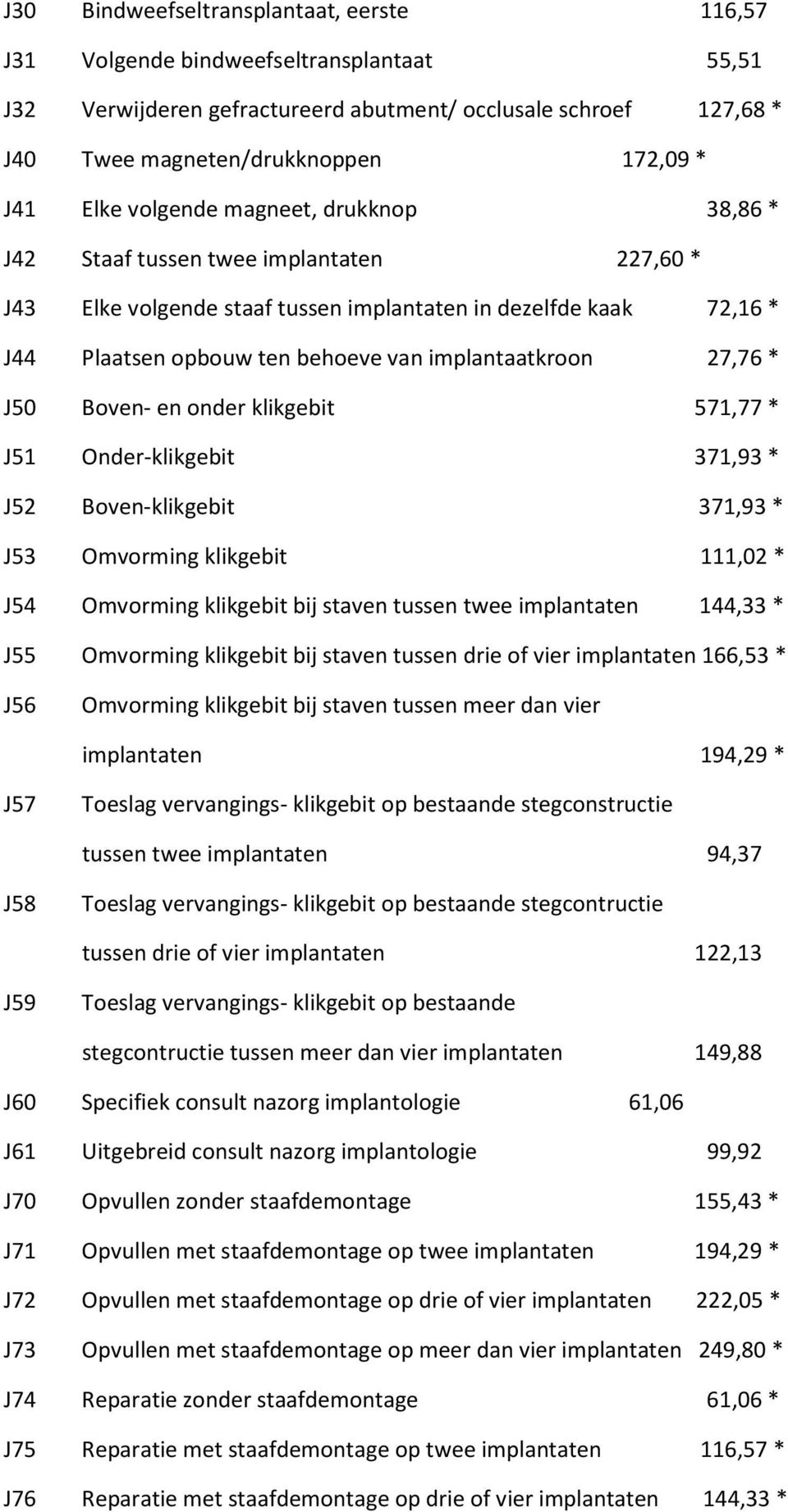 implantaatkroon 27,76 * J50 Boven- en onder klikgebit 571,77 * J51 Onder-klikgebit 371,93 * J52 Boven-klikgebit 371,93 * J53 Omvorming klikgebit 111,02 * J54 Omvorming klikgebit bij staven tussen