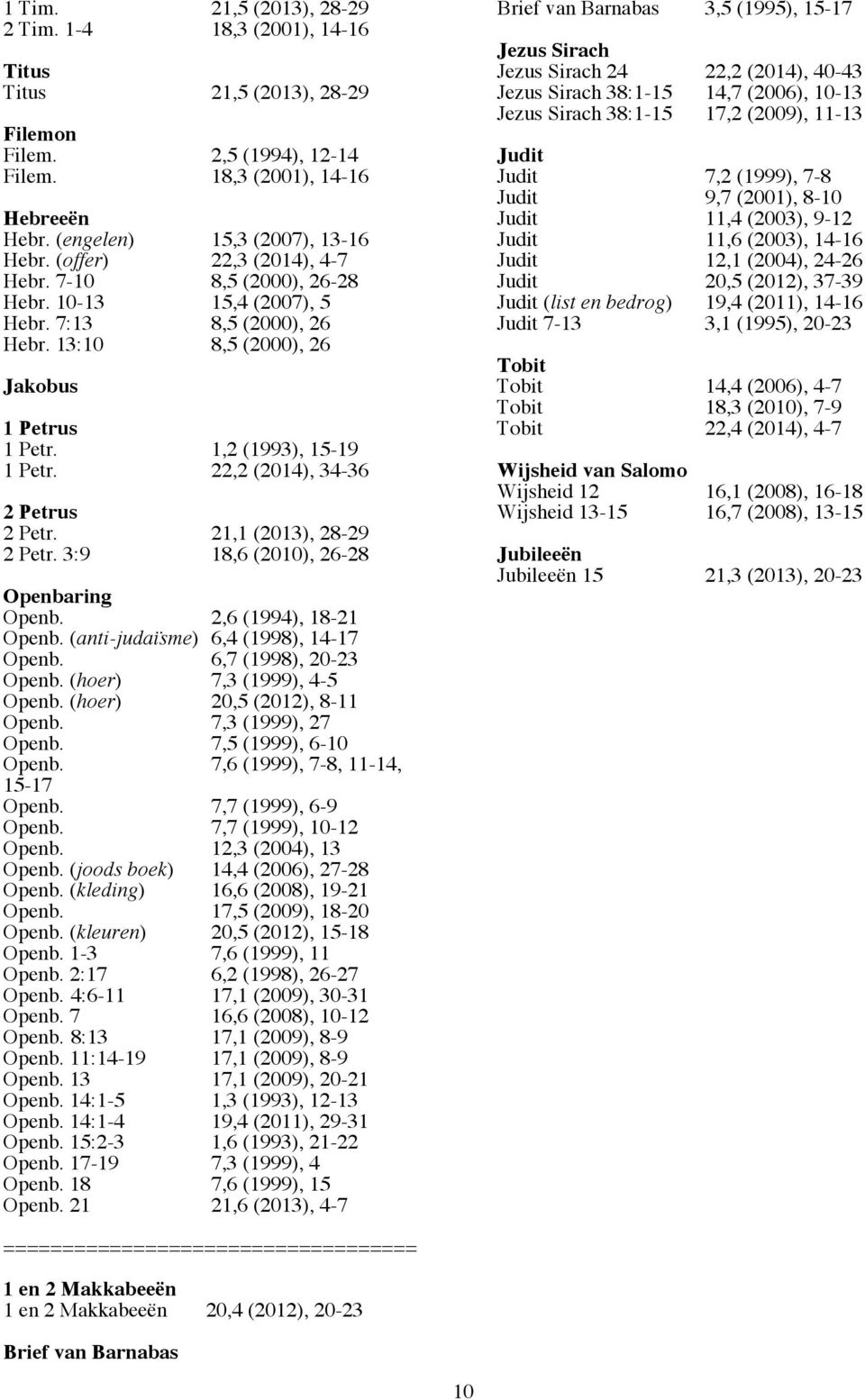 22,2 (2014), 34-36 2 Petrus 2 Petr. 21,1 (2013), 28-29 2 Petr. 3:9 18,6 (2010), 26-28 Openbaring Openb. 2,6 (1994), 18-21 Openb. (anti-judaïsme) 6,4 (1998), 14-17 Openb. 6,7 (1998), 20-23 Openb.