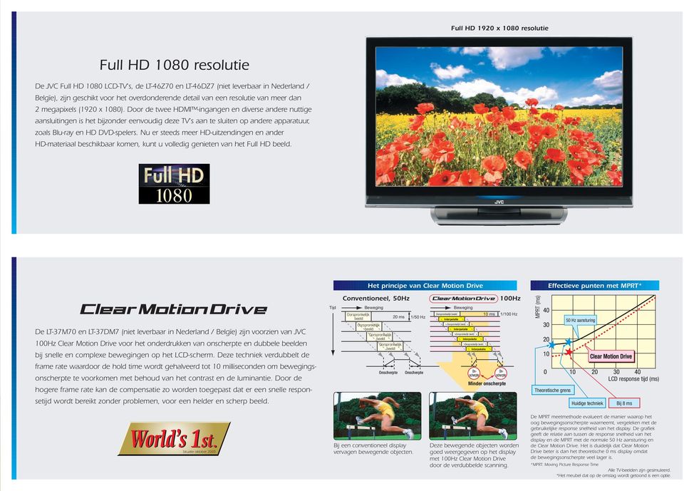 Door de twee HDMI -ingangen en diverse andere nuttige aansluitingen is het bijzonder eenvoudig deze TV's aan te sluiten op andere apparatuur, zoals Blu-ray en HD DVD-spelers.