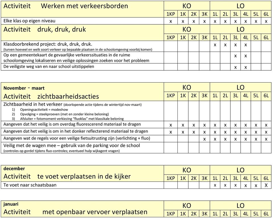 oplossingen zoeken voor het probleem De veiligste weg van en naar school uitstippelen November - maart zichtbaarheidsacties Zichtbaarheid in het verkeer (doorlopende actie tijdens de wintertijd