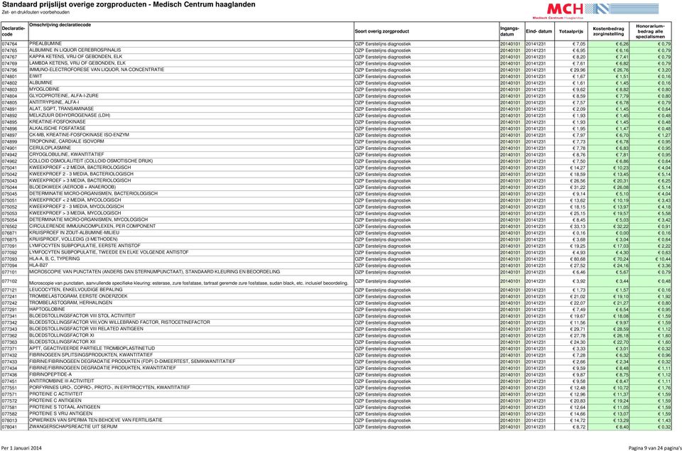 074796 IMMUNO-ELECTROFORESE VAN LIQUOR, NA CONCENTRATIE OZP Eerstelijns diagnostiek 20140101 20141231 29,96 26,76 3,20 074801 EIWIT OZP Eerstelijns diagnostiek 20140101 20141231 1,67 1,51 0,16 074802