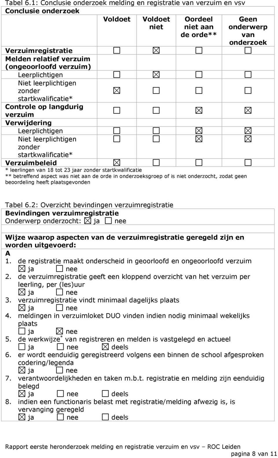 verzuim (ongeoorloofd verzuim) Leerplichtigen Niet leerplichtigen zonder startkwalificatie* Controle op langdurig verzuim Verwijdering Leerplichtigen Niet leerplichtigen zonder startkwalificatie*