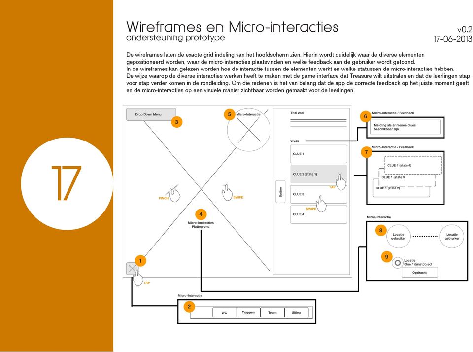 In de wireframes kan gelezen worden hoe de interactie tussen de elementen werkt en welke statussen de micro-interacties hebben.