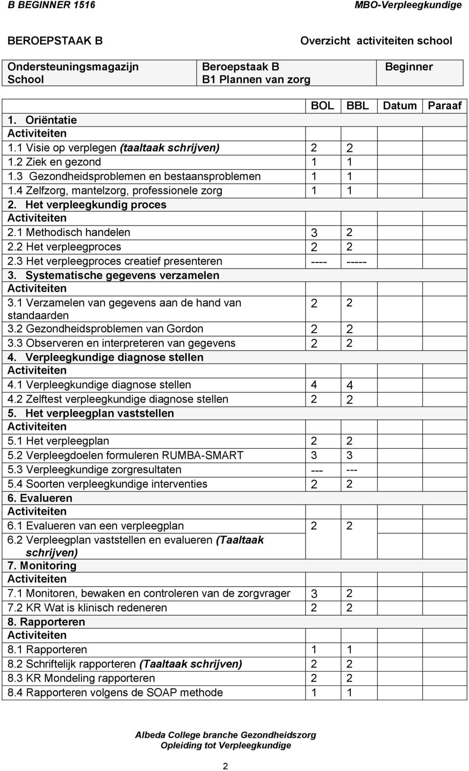 Het verpleegkundig proces Activiteiten 2.1 Methodisch handelen 3 2 2.2 Het verpleegproces 2 2 2.3 Het verpleegproces creatief presenteren ---- ----- 3.