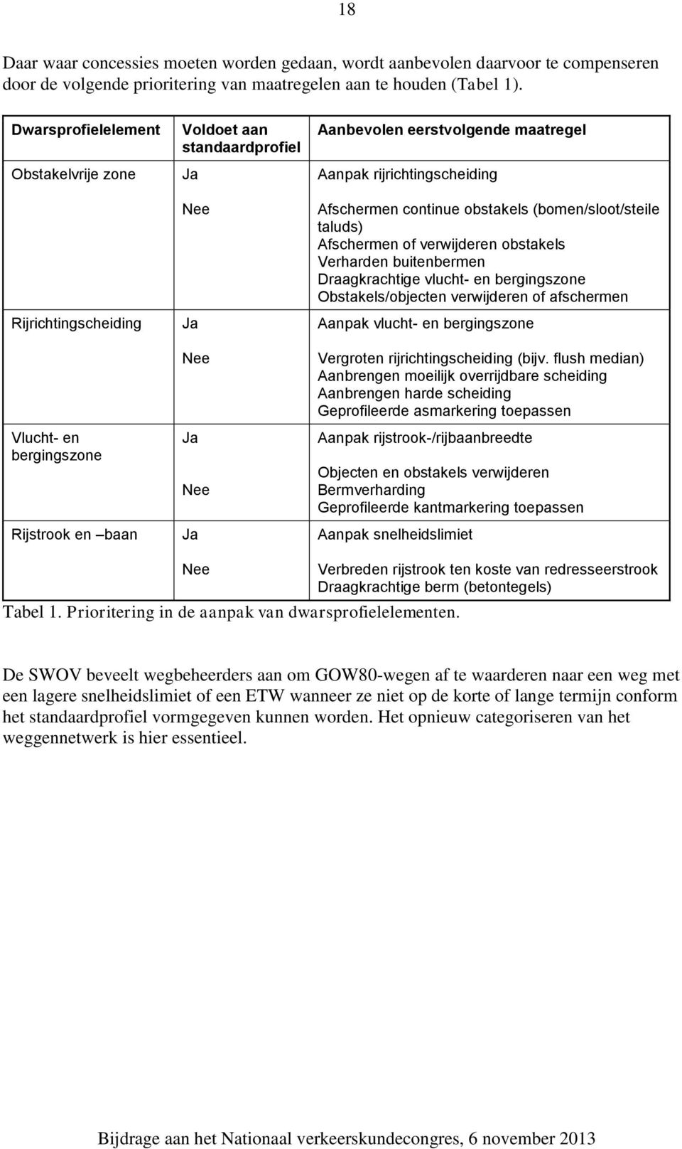 rijrichtingscheiding Afschermen continue obstakels (bomen/sloot/steile taluds) Afschermen of verwijderen obstakels Verharden buitenbermen Draagkrachtige vlucht- en bergingszone Obstakels/objecten