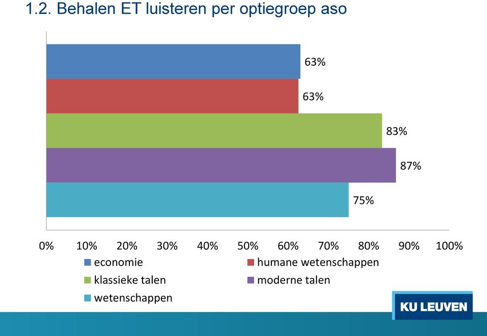 60% 70% 80% 90% 100% economie humane