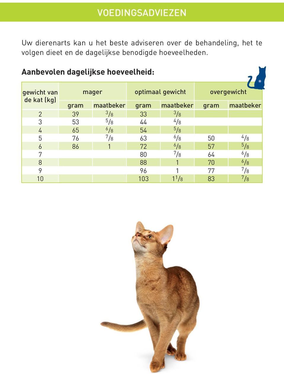 Aanbevolen dagelijkse hoeveelheid: gewicht van mager optimaal gewicht overgewicht de kat (kg) gram maatbeker