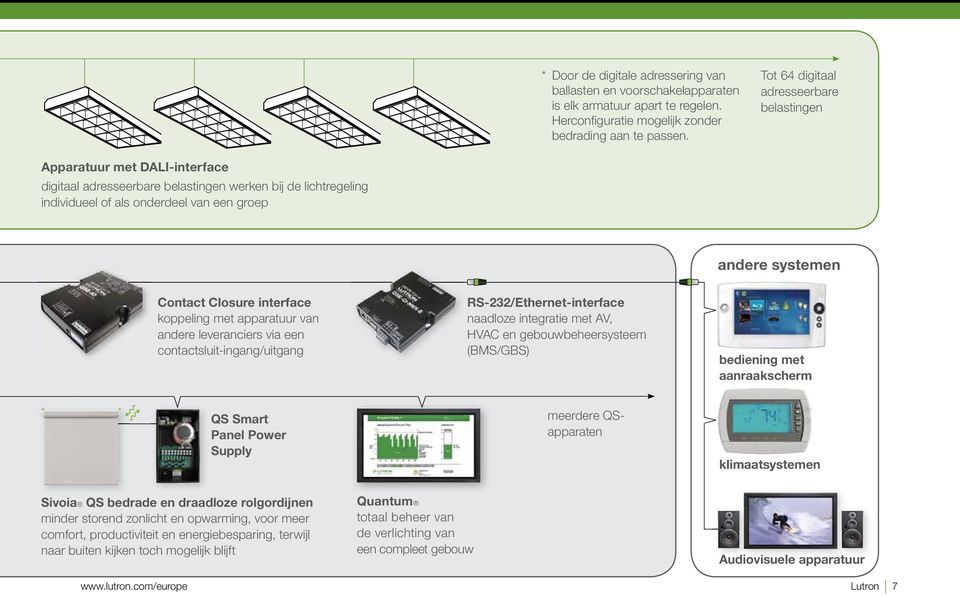 Contact Closure interface koppeling met apparatuur van andere leveranciers via een contactsluit-ingang/uitgang RS-232/Ethernet-interface naadloze integratie met AV, HVAC en gebouwbeheersysteem