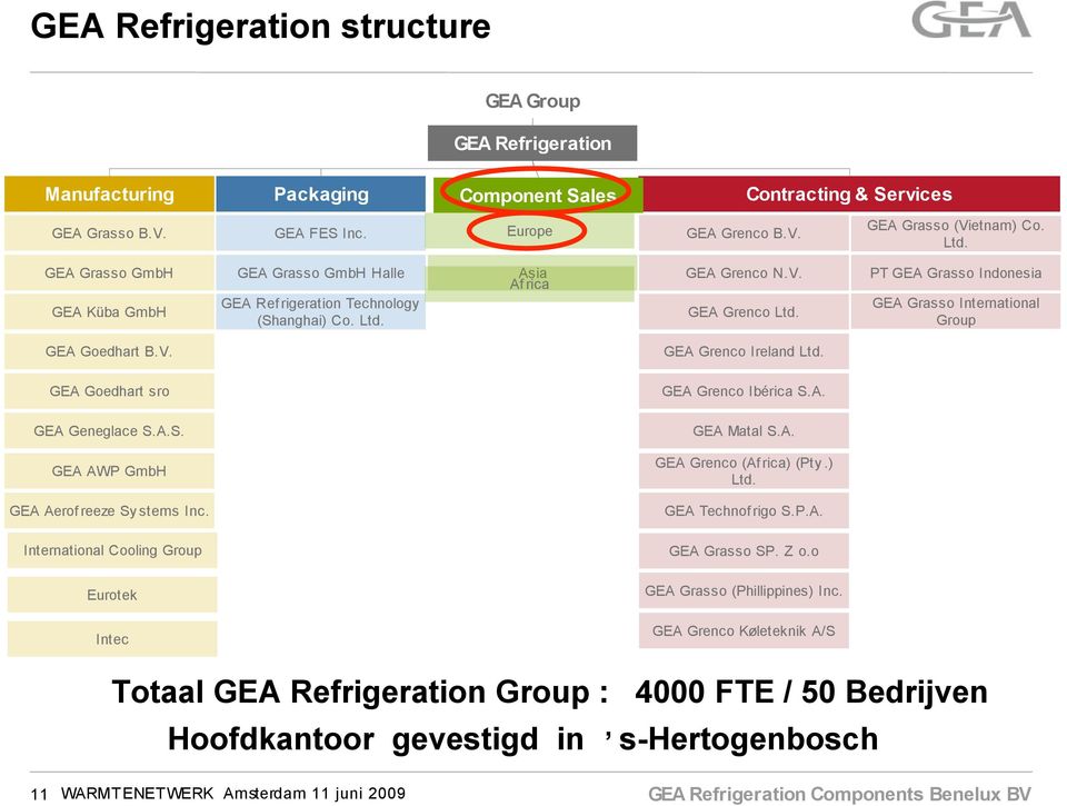 PT GEA Grasso Indonesia GEA Grasso International Group GEA Goedhart B.V. GEA Goedhart sro GEA Geneglace S.A.S. GEA AWP GmbH GEA Aerof reeze Sy stems Inc.