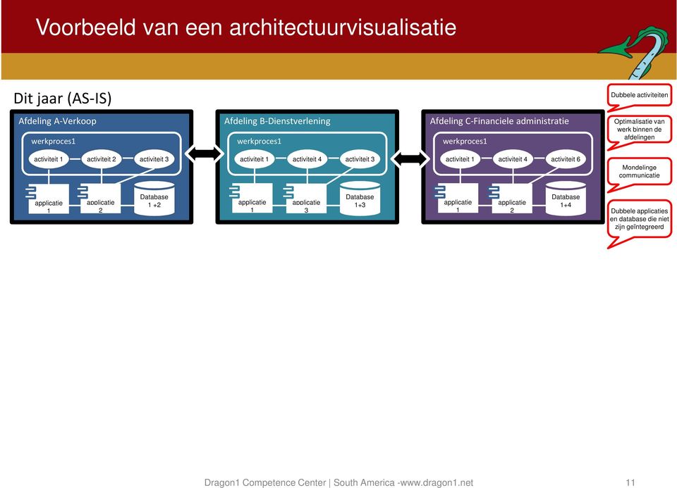 activiteit 2 activiteit 3 activiteit 1 activiteit 4 activiteit 3 activiteit 1 activiteit 4 activiteit 6 Mondelinge communicatie 1 2