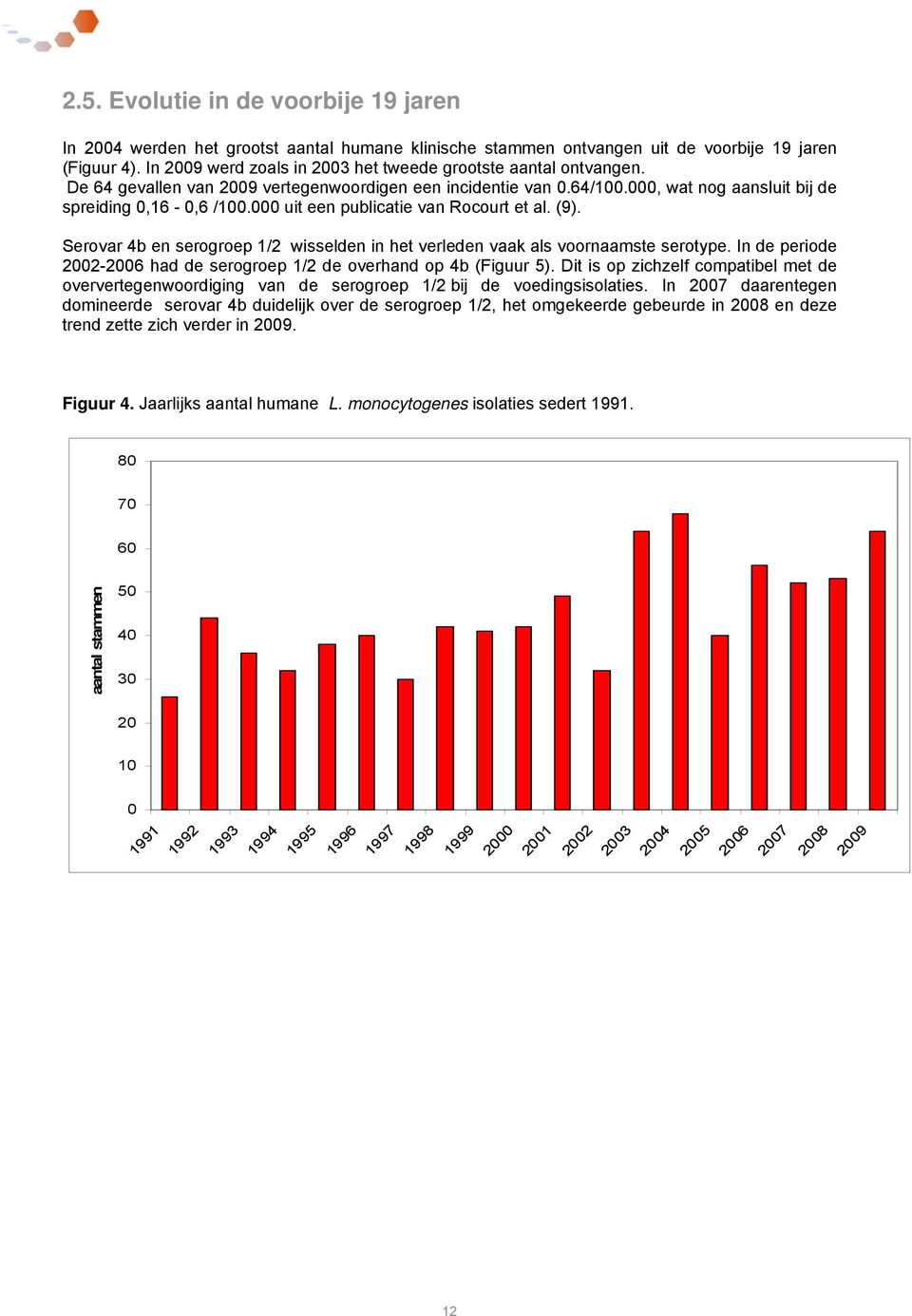 000 uit een publicatie van Rocourt et al. (9). Serovar 4b en serogroep 1/2 wisselden in het verleden vaak als voornaamste serotype.