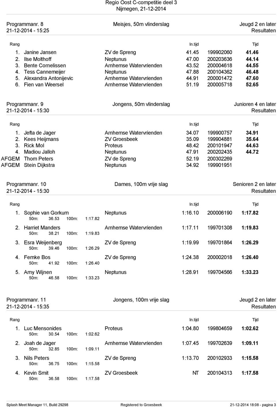 Fien van Weersel Arnhemse Watervrienden 51.19 200005718 52.65 Programmanr. 9 Jongens, 50m vlinderslag Junioren 4 en later 21-12-2014-15:30 Resultaten 1. Jefta de Jager Arnhemse Watervrienden 34.