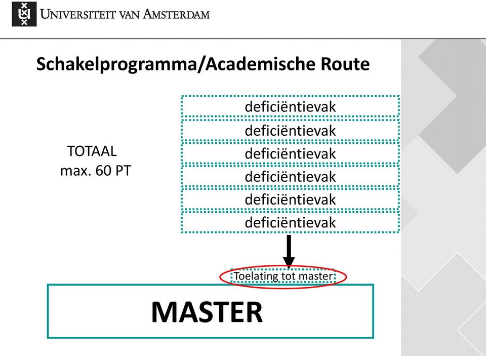 60 PT deficiëntievak deficiëntievak